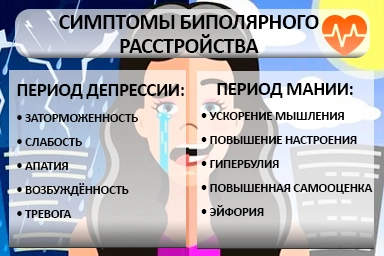 Лечение биполярного расстройства в Почепе
